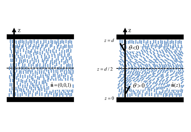 Optical Manifestation of Thermal Expansion of a Nematic Liquid Crystal
