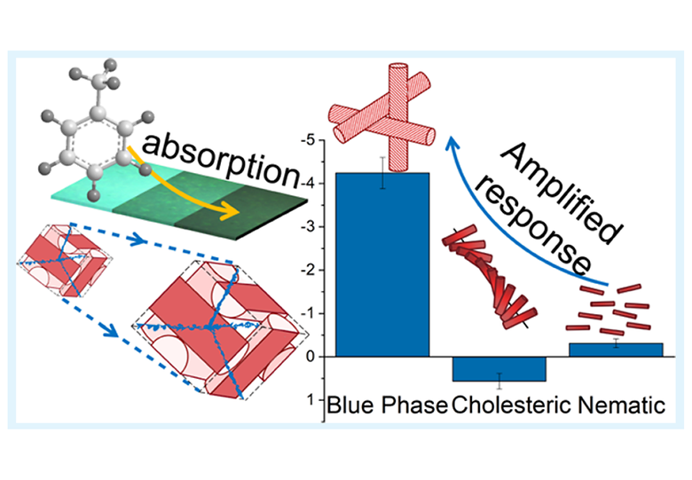 Structural and optical response of polymerstabilized blue phase liquid crystal films to volatile organic compounds