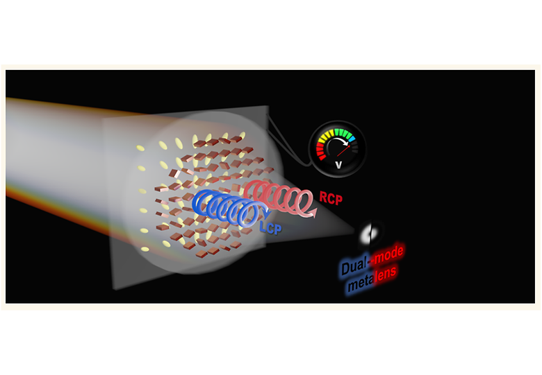Bright-Field and Edge-Enhanced Imaging Using an Electrically Tunable Dual-Mode Metalens