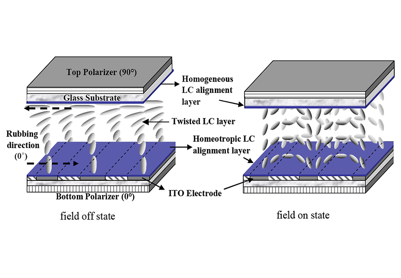 Electro-optical characteristics of a chiral hybrid in-plane switching liquid crystal mode for high brightness