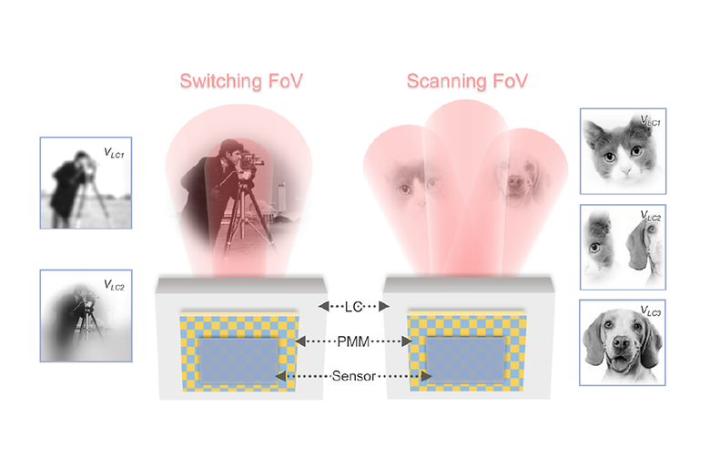 Actively tunable metalens with varying field-of-views