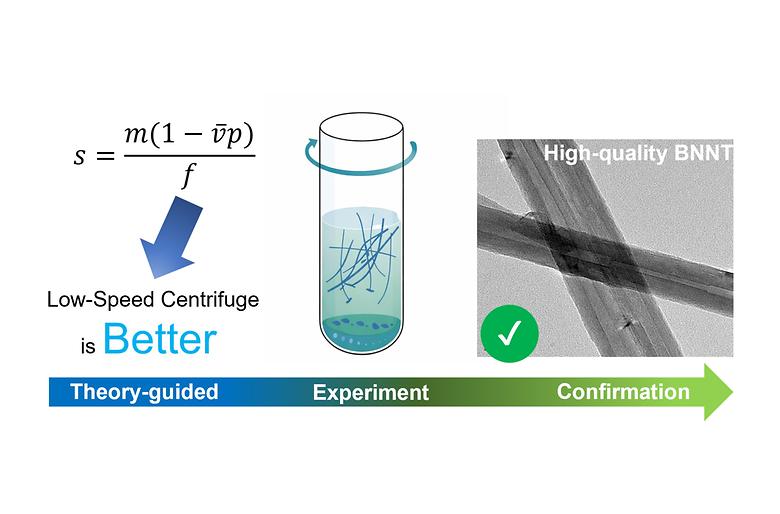 Theory-Guided Low-Speed Centrifugation for High-Purity Boron Nitride Nanotubes