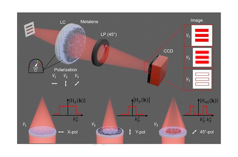 Electrically Switchable Bright-Field and Interference-Synthesized Edge-Enhanced Imaging with a Polarization-Multiplexed Metalens